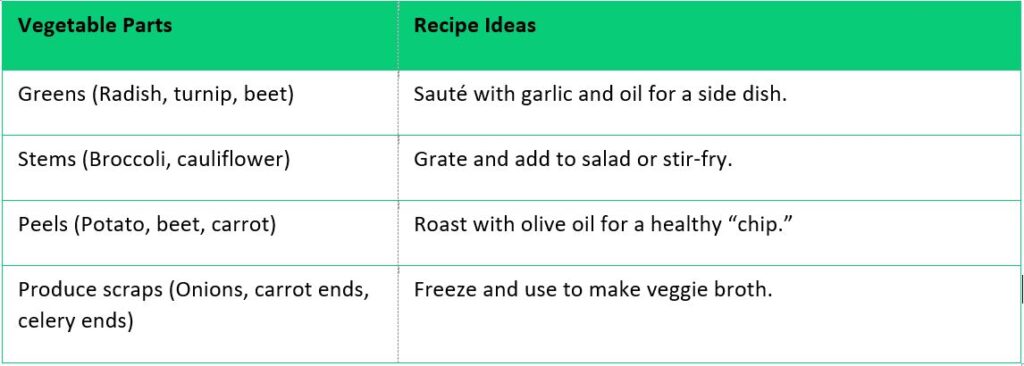 10 Tips for Saving Money on Fresh Produce