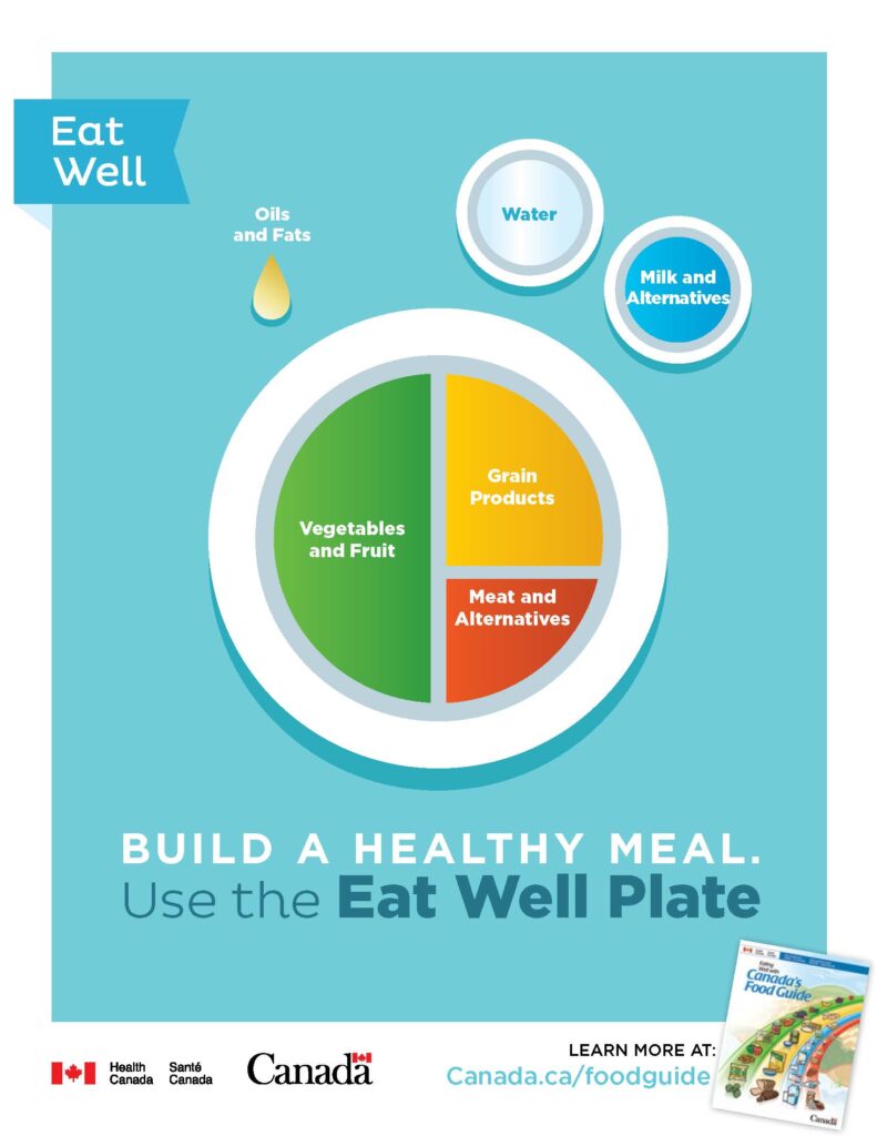Eat Well Government Canada Poster