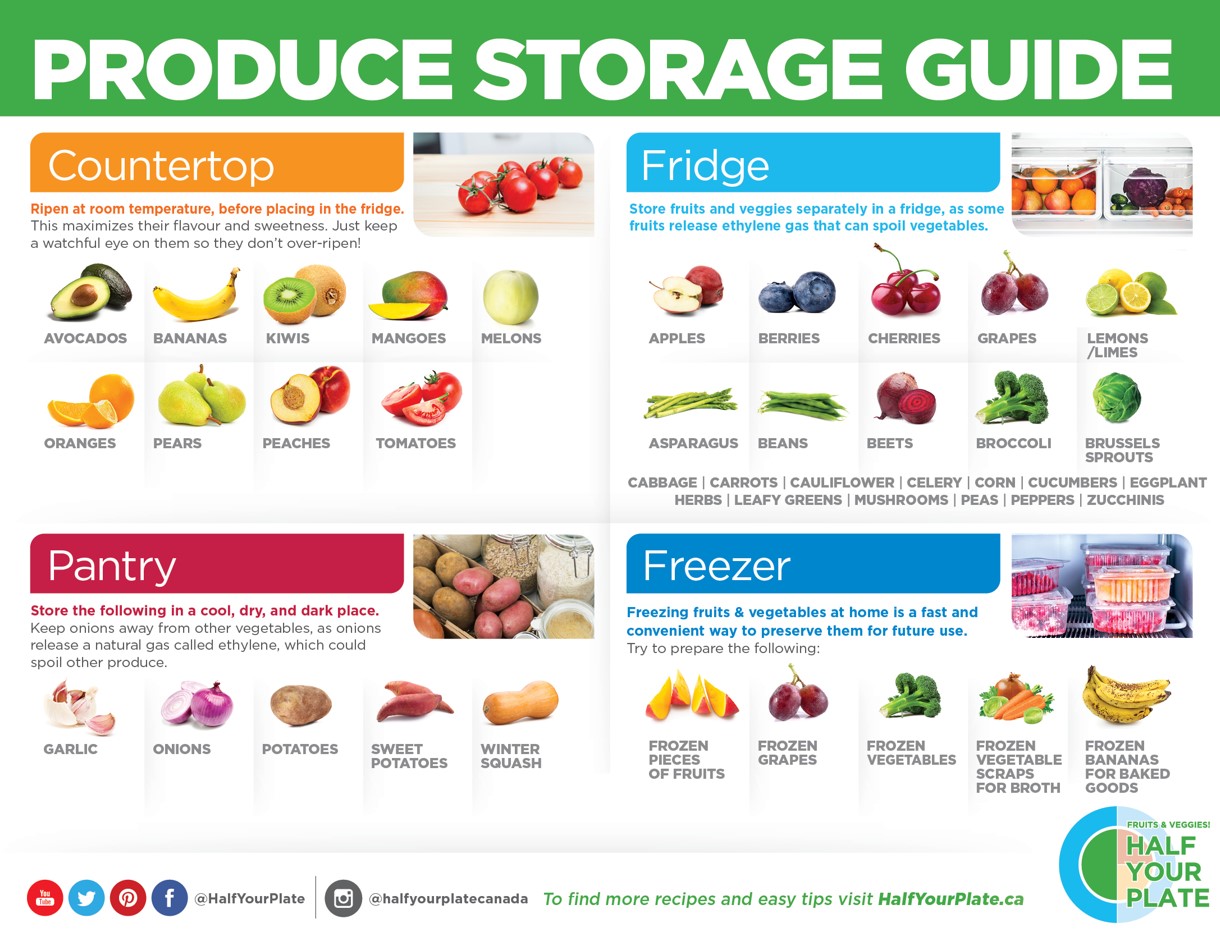 How To Safely Store And Wash Fruits And Vegetables